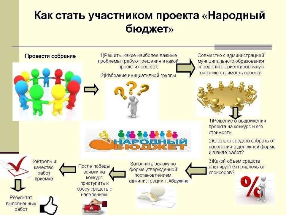 Голосование за проекты инициативного бюджетирования